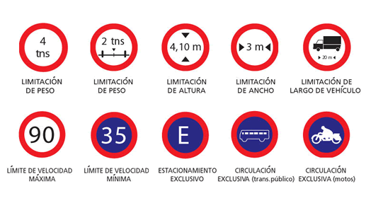 Señales de tránsito Reglamentarias o prescriptivas