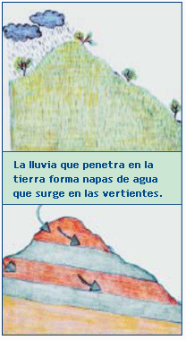 La lluvia que penetra en la 