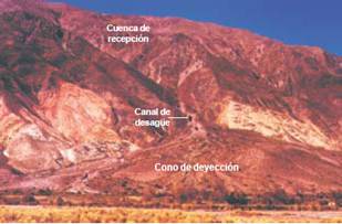Partes de un torrente de barro 