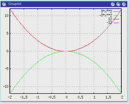 Gráfico ejemplo de cuadráticas simples