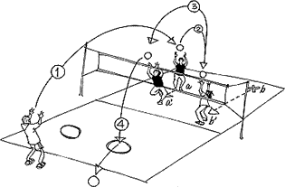 Ilustración de actividad con tres jugadores y dos aros