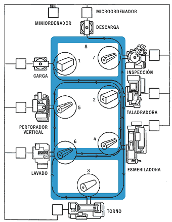 Diagrama de la fábrica