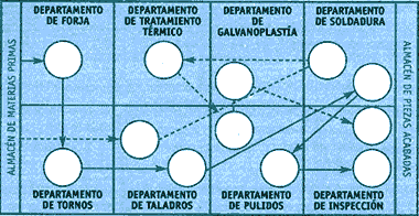 Diagrama de procesos de producción