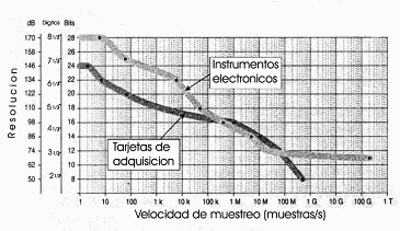 veloc_muestreo