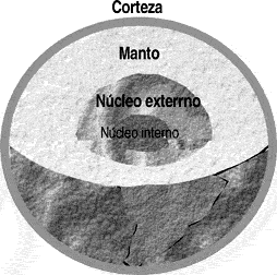Geosfera