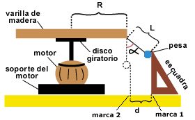 aparato