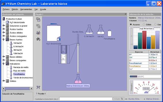 experimento de titulación ácido base