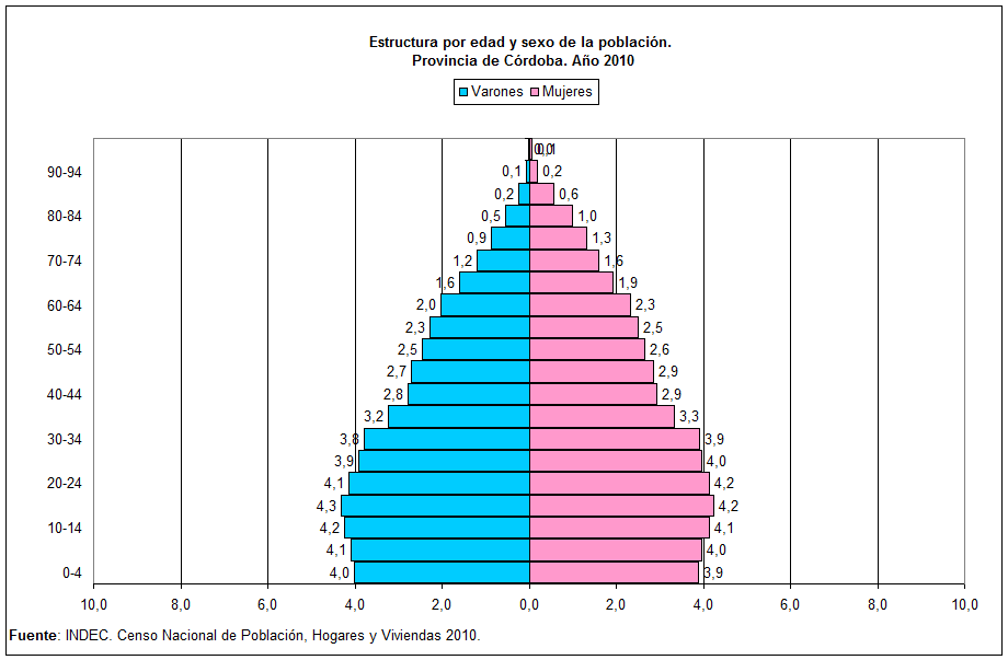 Esquema de pirmide de poblacin estable