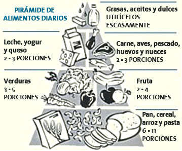 Ficha de trabajo de la piramide alimenticia para niños