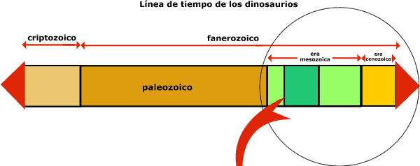 Linea de tiempo