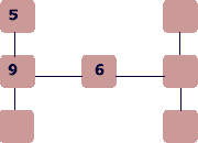 Gráfico con las siguientes columnas 5,9,completar | nada,6,nada |completar,completar,completar