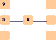 Gráfico con las siguientes columnas 9,5,completar | nada,8,nada |completar,completar,completar