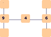 Gráfico con las siguientes columnas completar ,9,completar | nada,4,nada |completar,6,completar 