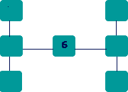 Gráfico con las siguientes columnas completar,completar,completar | nada,6,nada |completar,completar,completar 