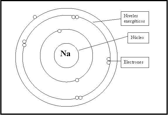 Top 49+ imagen modelo atomico de bohr sodio