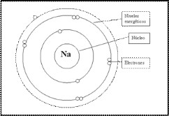 Arriba 69+ imagen modelo atomico de bohr niveles de energia