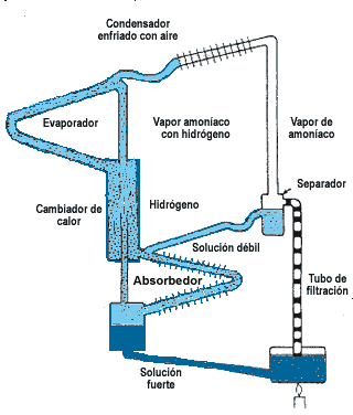 heladera