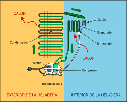 esquema