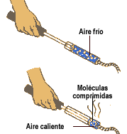 el gas se comprime