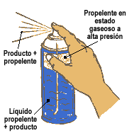 spray
