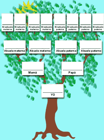 G´rafico de árbol genealógico