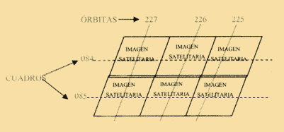 Esquema de numeracin de imgenes satelitarias