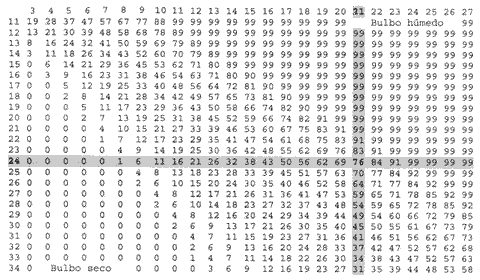 tabla psicromtrica