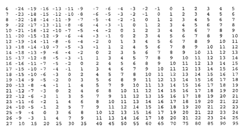 Tabla de puntos