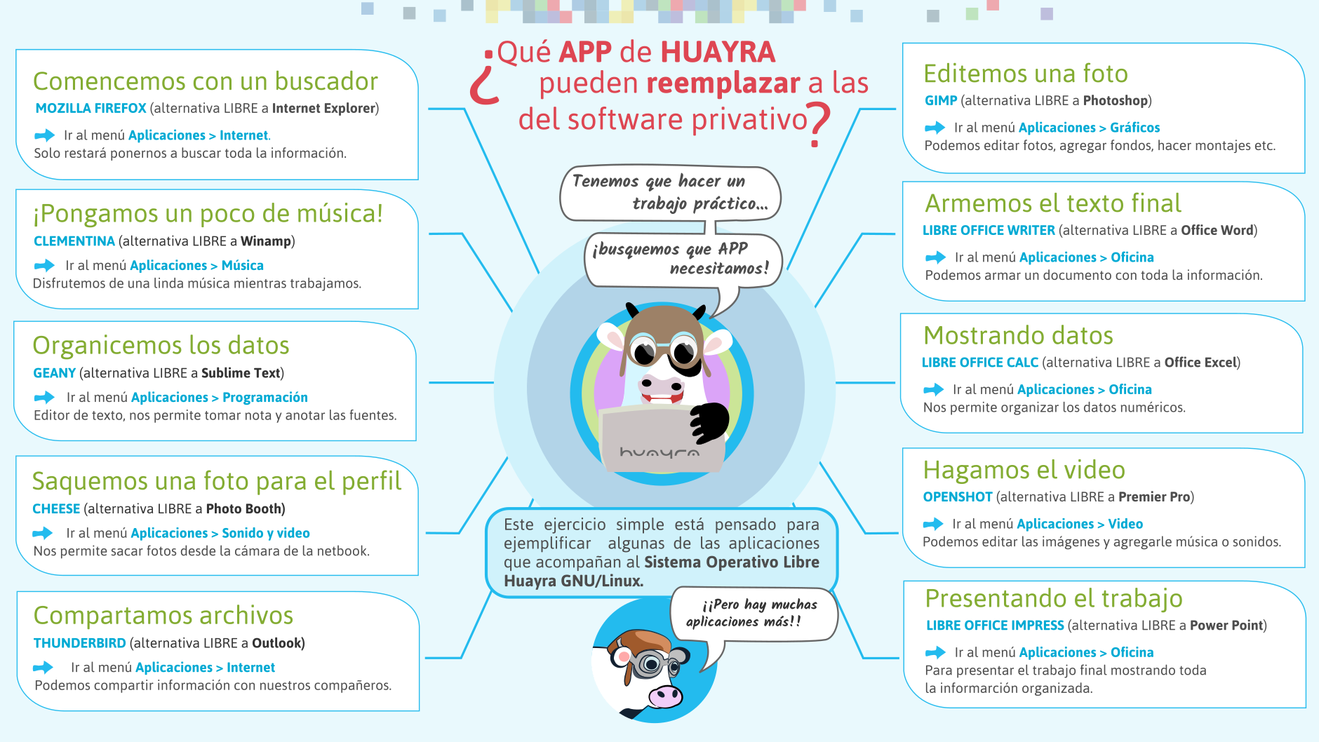 Qué aplicaciones de Huayra pueden reemplazar a las del software privativo?  
