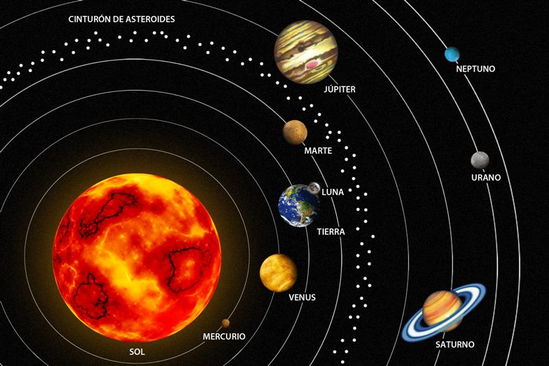 Sistema solar