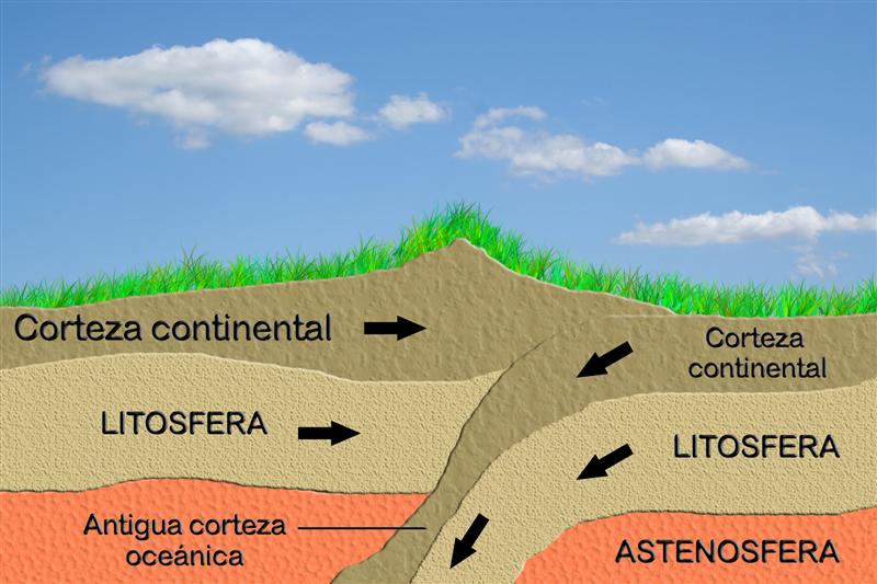Litósfera