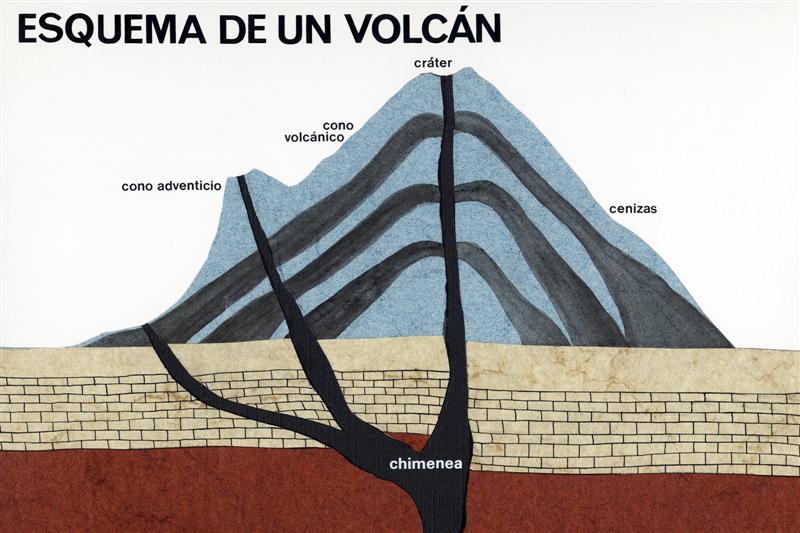 Esquema de un volcán