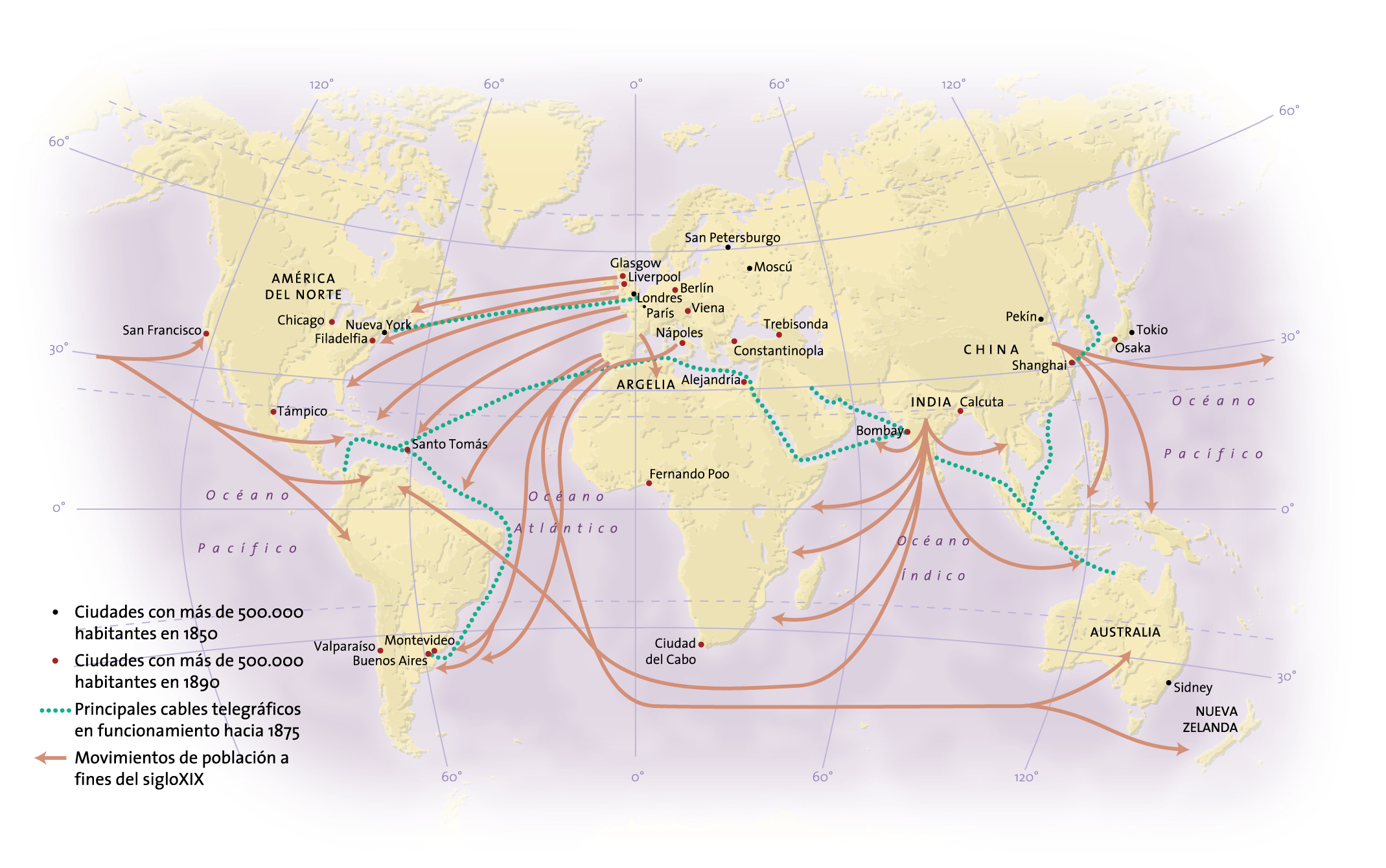 Las migraciones (1820-1930)