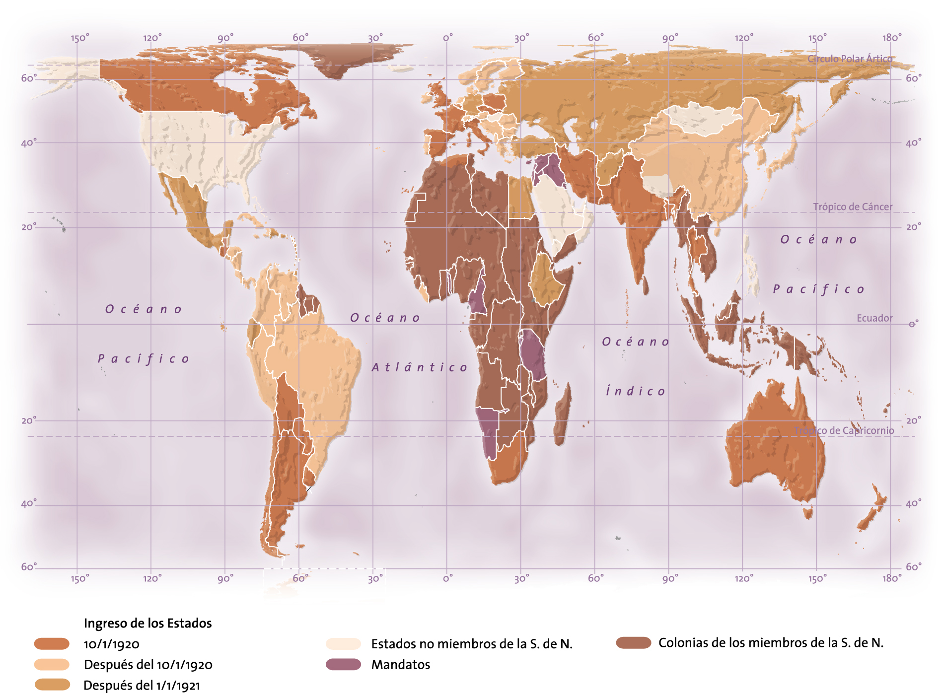 La sociedad de naciones durante la Primera Guerra Mundial