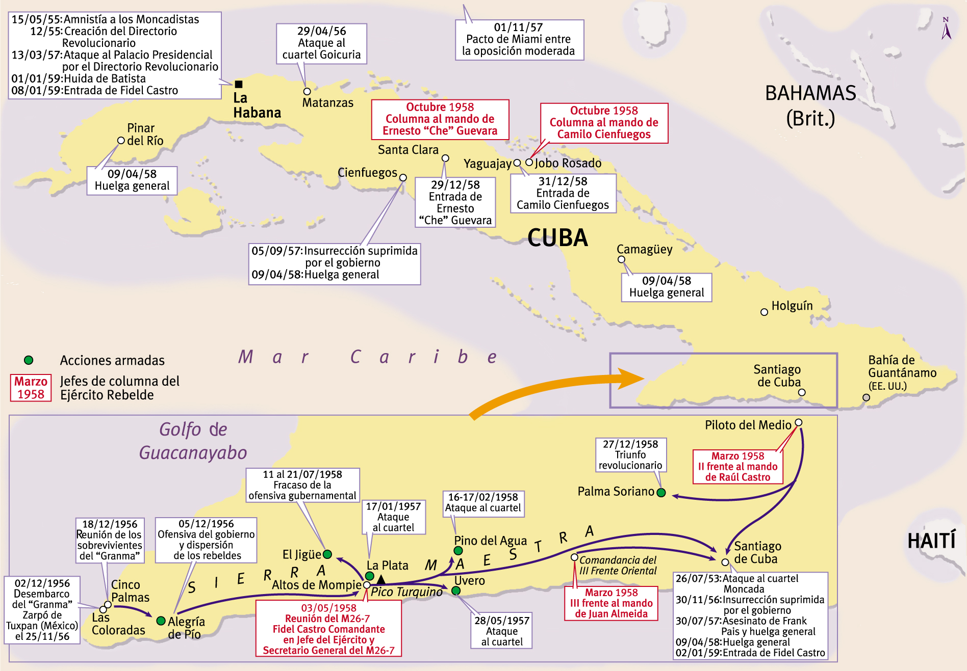 Desarrollo de la revolución cubana: 1953-1959