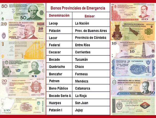 Bonos provinciales de emergencia