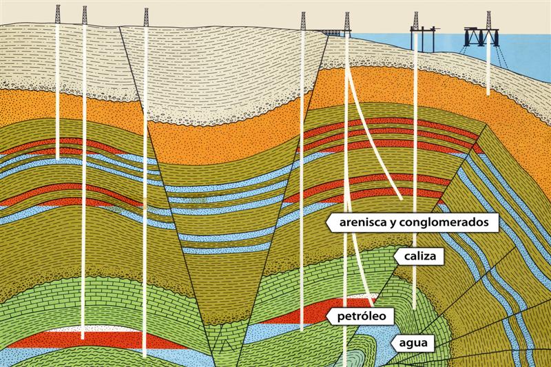 Esquema de las bolsas petrolíferas