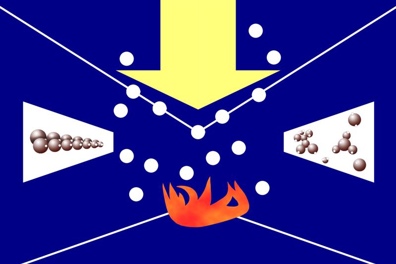 Procedimiento del refinado