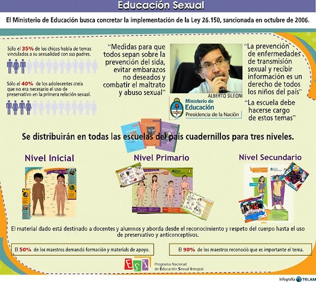 Programa Nacional de Educación Sexual Integral