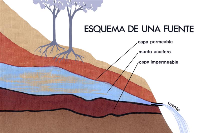 Esquema de una fuente