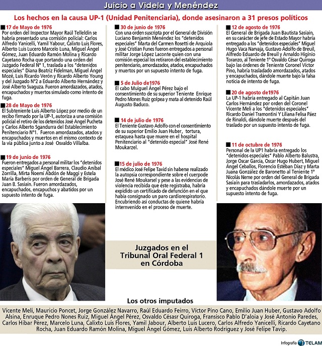 Infografía del juicio a Videla en Córdoba, 22/12/2010.
