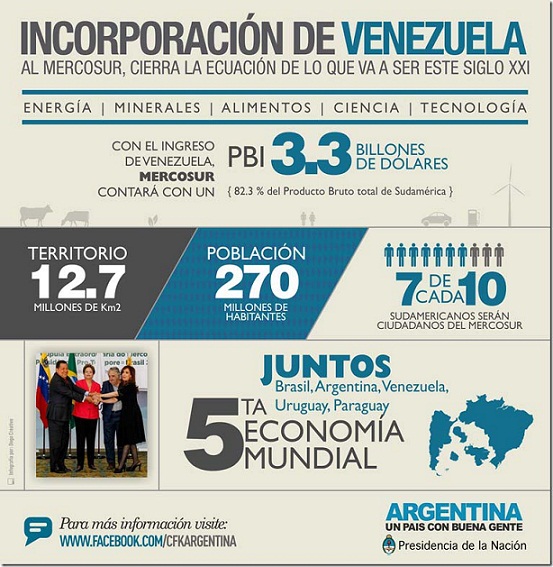 Incorporación de Venezuela al Mercosur, 2012.