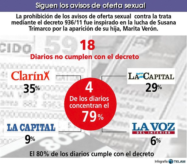 Caso Marita Verón. Avisos de oferta sexual.