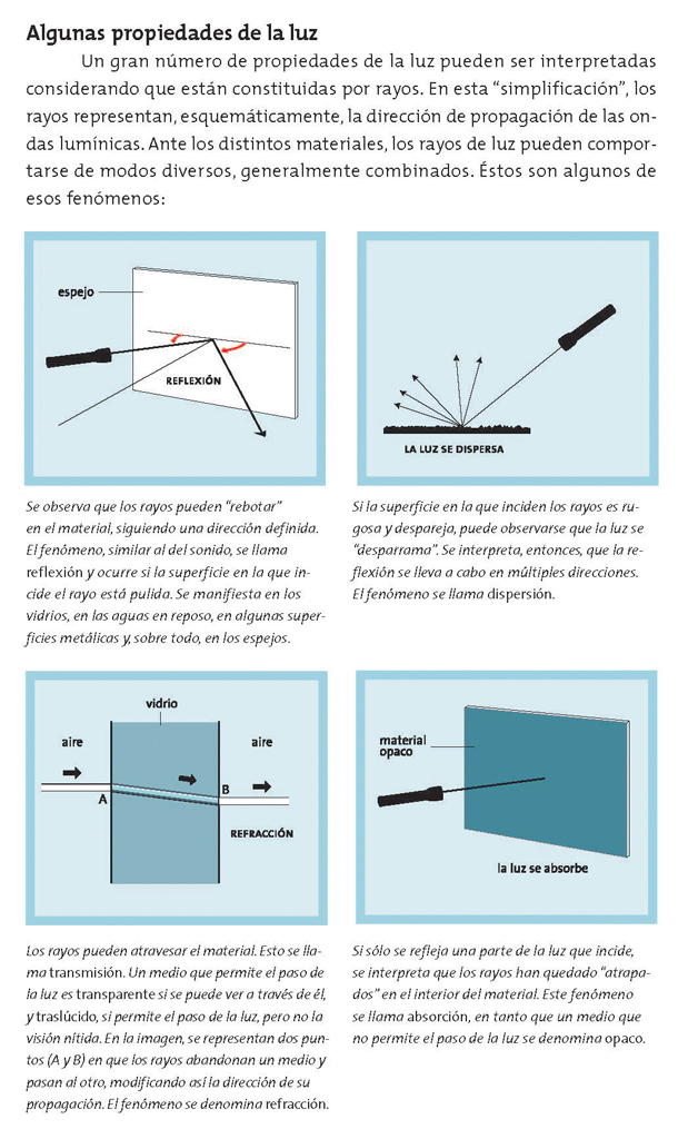 Algunas propiedades de la luz