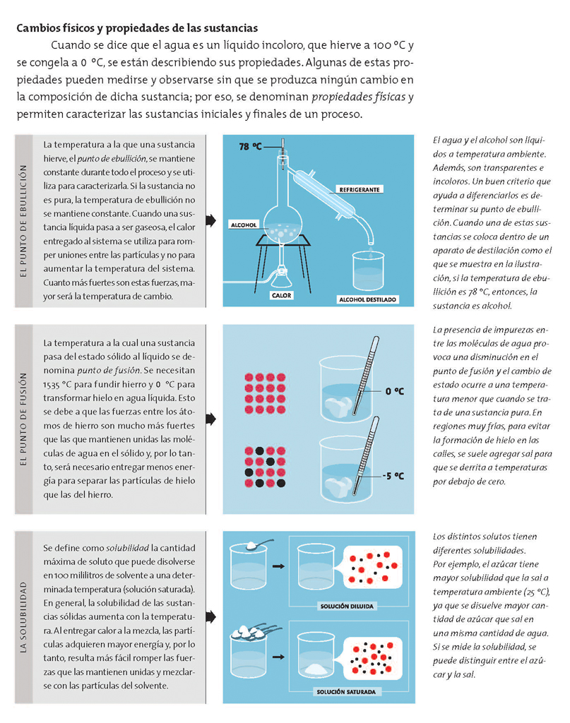 Cambios físicos y propiedades de las sustancias