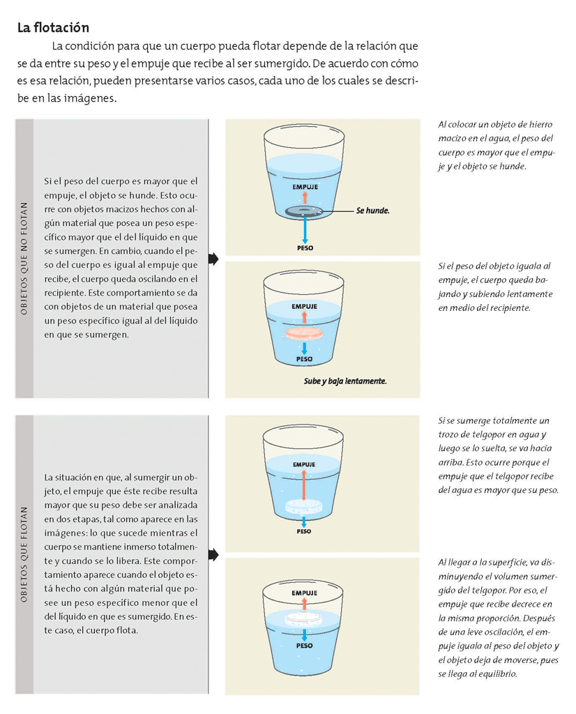 La flotación