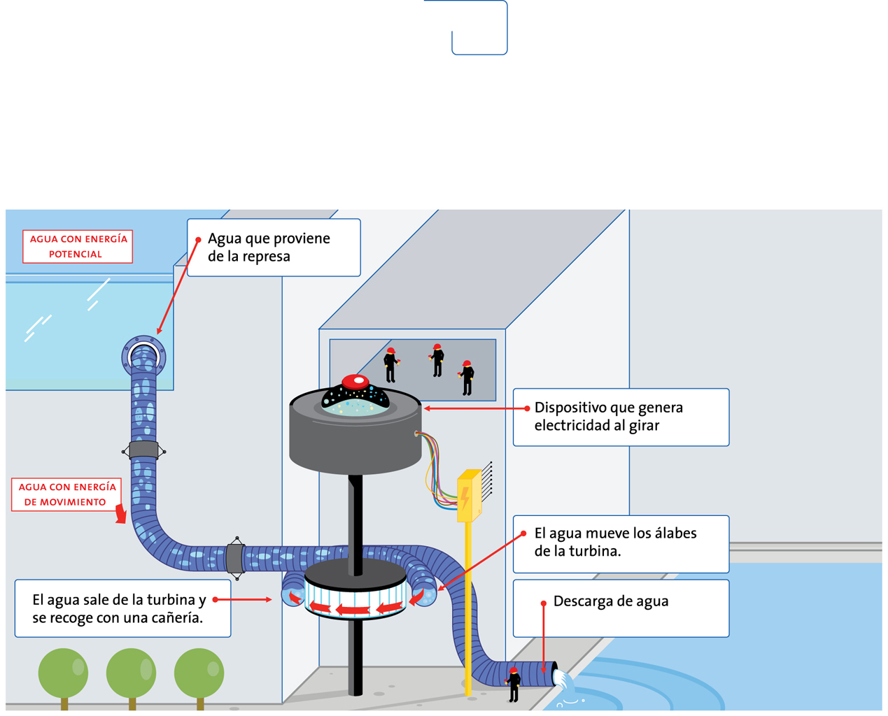 Usina hidroeléctrica