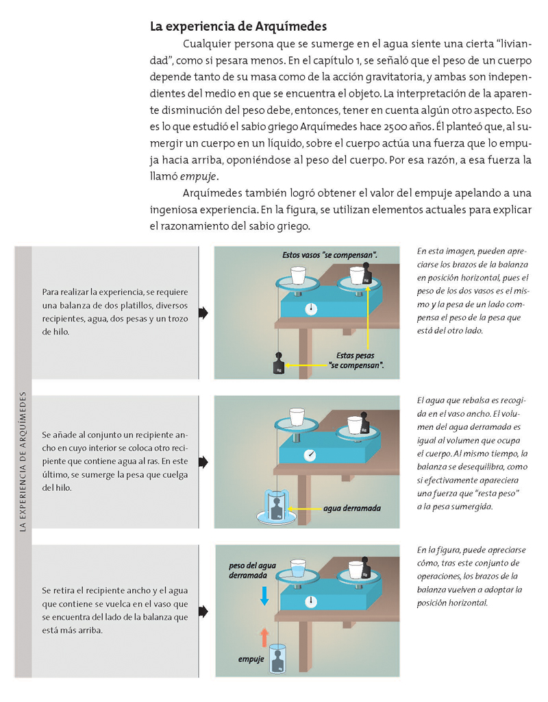 La experiencia de Arquímedes