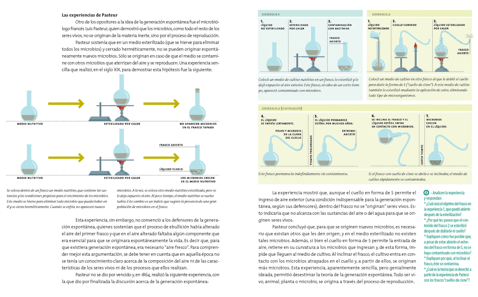 Las experiencias de Pasteur