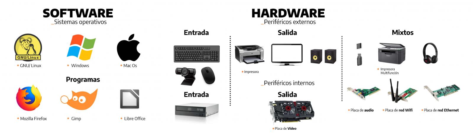 Armstrong oficial parásito Componentes de una computadora personal - Educ.ar